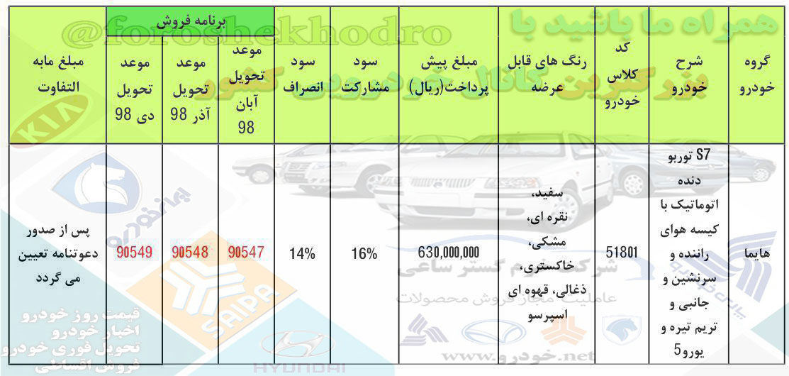 پیش فروش هایما اس7